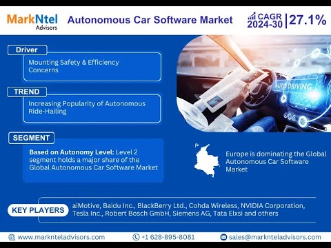 Autonomous Car Software Market Trends and Growth Drivers Analysis 2030: MarkNtel Advisors